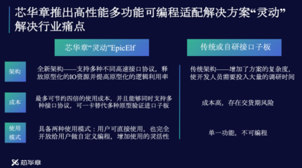 芯華章 為國產計算機架構與產業生態補上驗證短板