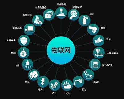 行業(yè)大咖云集無錫，共探物聯(lián)網(wǎng)產(chǎn)業(yè)生態(tài)魔方