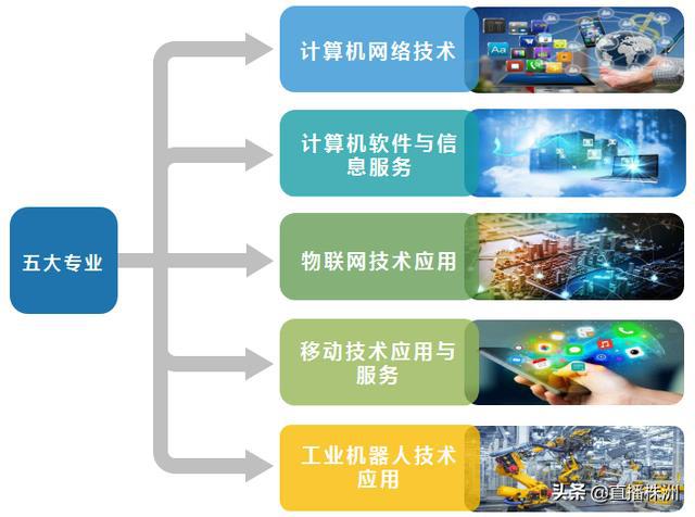 工信部點名！湖南這所學(xué)校或?qū)⒂瓉泶笞兲欤锫?lián)網(wǎng)應(yīng)用服務(wù)成核心焦點