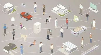 物里探花 企業(yè)如何打造重磅物聯(lián)網(wǎng)產(chǎn)品與服務(wù)