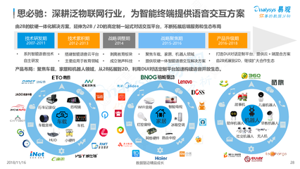 思必馳 深耕泛物聯(lián)網(wǎng)，以語(yǔ)音交互賦能智能終端與網(wǎng)絡(luò)設(shè)備